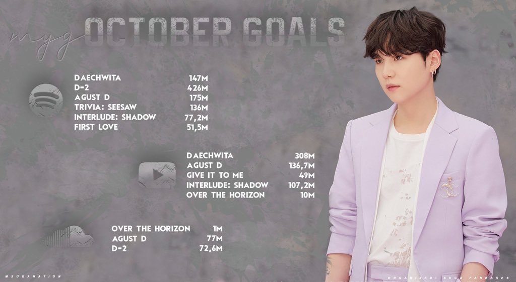 minnihoonie's tweet photo. 🌐 METAS Y PLAYLIST MES DE OCTUBRE

• Metas de cada uno de los chicos para el mes de octubre, recuerden que el stream es diario y en todas las plataformas.

⬇️ PLAYLISTS ⬇️ #방탄소년단 #BTS @BTS_twt https://t.co/5hV1Og6iFp