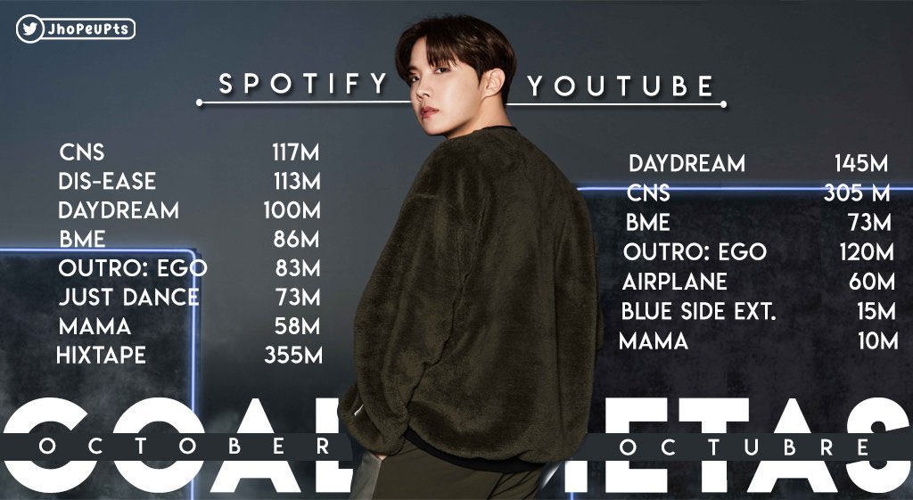 minnihoonie's tweet photo. 🌐 METAS Y PLAYLIST MES DE OCTUBRE

• Metas de cada uno de los chicos para el mes de octubre, recuerden que el stream es diario y en todas las plataformas.

⬇️ PLAYLISTS ⬇️ #방탄소년단 #BTS @BTS_twt https://t.co/5hV1Og6iFp