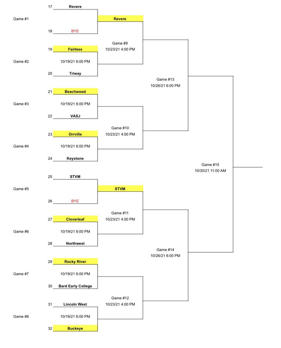 Boys soccer district tournament bracket