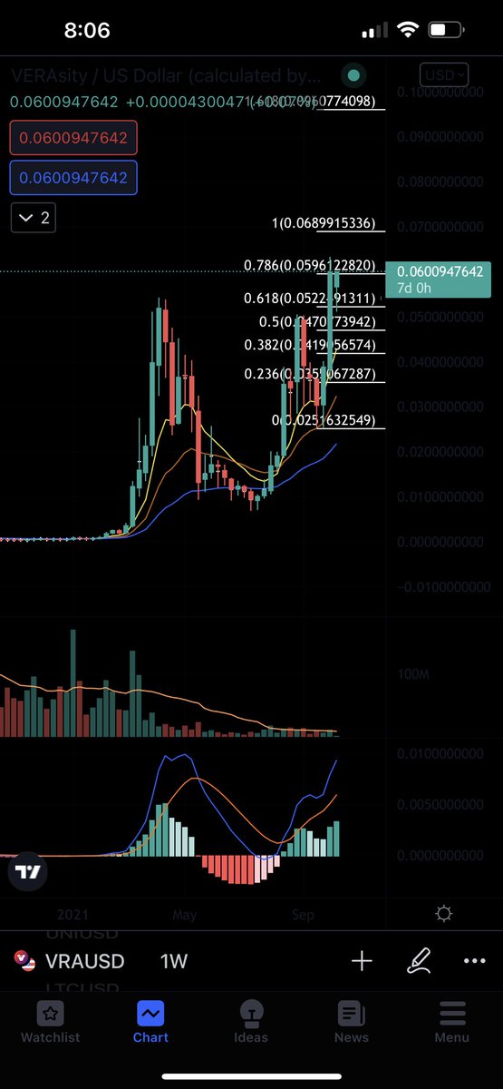 LostDogeFather's tweet photo. $VRA https://t.co/aQYwTB2SmD