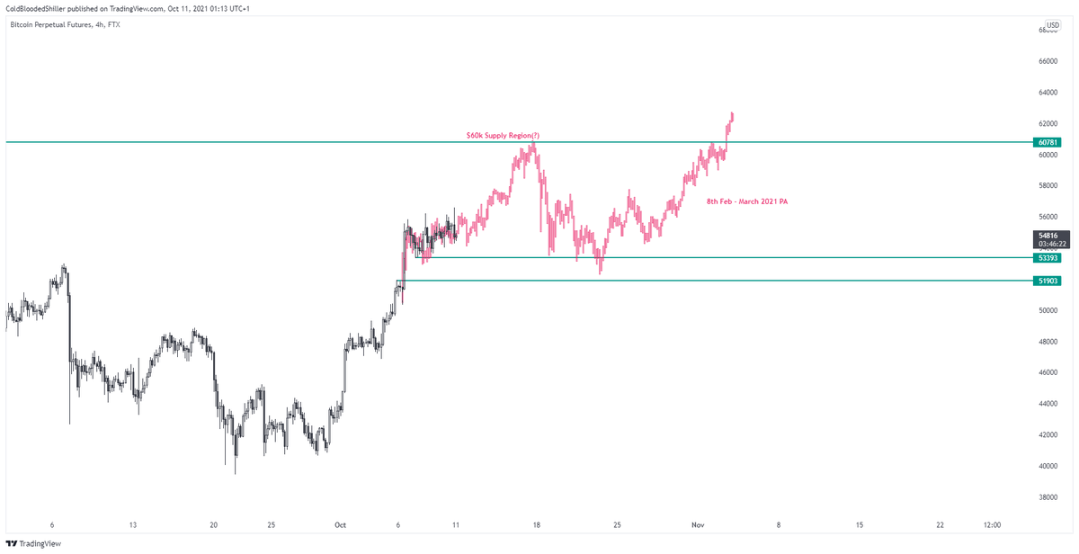 ColdBloodShill's tweet photo. $BTC giving me the Feb-March vibes up here. Especially with the attack pockets it's leaving open.

Grind up where shorters get btfo each time before the flush eventually comes and up only continues. https://t.co/tYzWSj3oPa