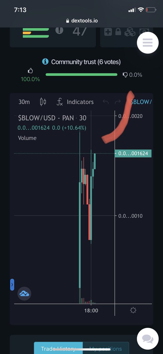 My friends told me $BLOW is going to the moon and it’s looking good💹 <a href="/BlowUPchat/">BlowUP</a> dextools.io/app/bsc/pair-e…