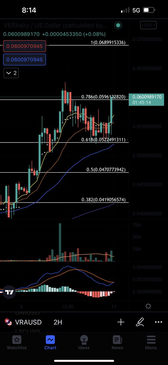 LostDogeFather's tweet photo. Looking good $VRA 😏 https://t.co/DTJg24G3UO