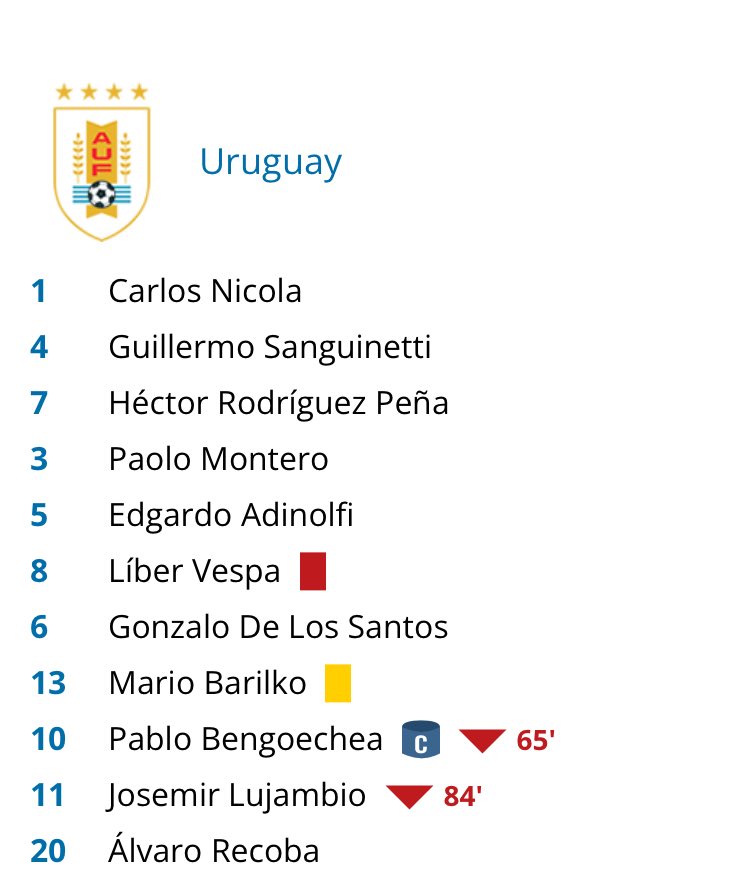 ElConservadorUY's tweet photo. Esta selección rescató un punto del Monumental de Núñez. https://t.co/lkjniz3eKg