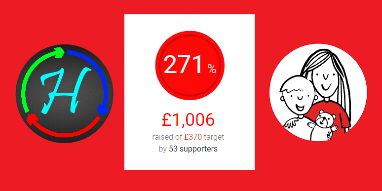 Hibblejaybob's tweet photo. There it is folks! After 24 hours of gaming, 196 push-ups, 38 spins on the wheel of dodgy sweets, and of course, the #onechipchallenge, we have completed #SavePoint2021 raising an absolutely phenomenal £1,006 for @echcharity, helping them continue their amazing work! https://t.co/MBQ2e8PoMK