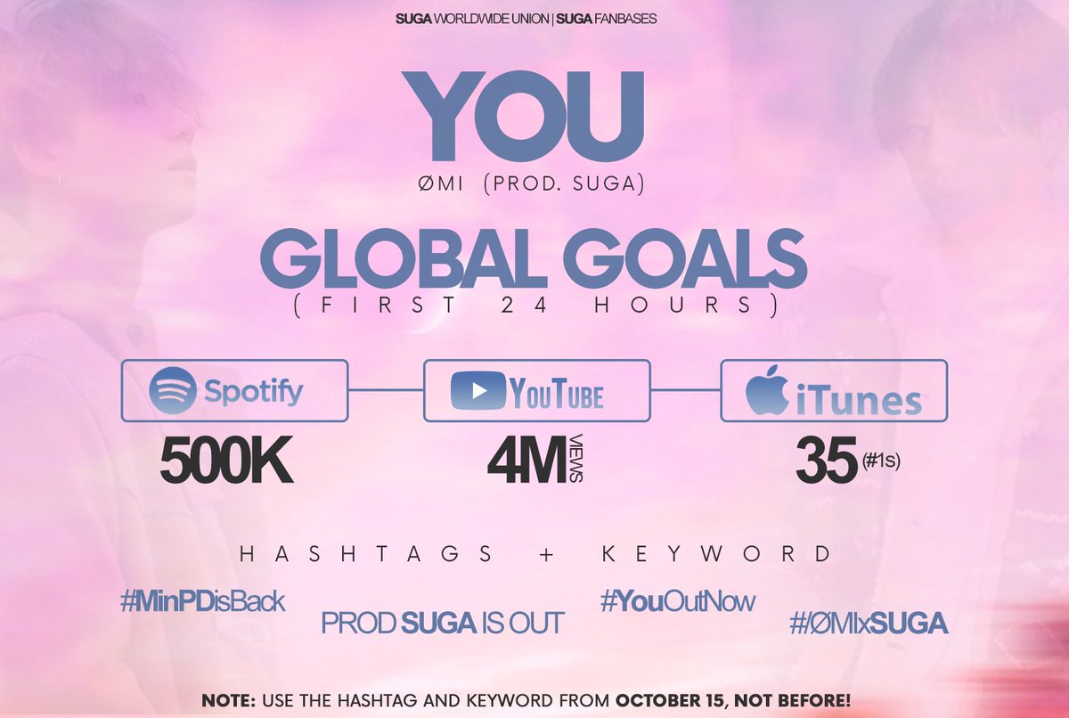 sugaupdates's tweet photo. ✨ Global Goals for YOU ✨

Let's get ready for the release of "YOU" by ØMI (Prod. #SUGA of @BTS_twt)!

🗓: October 15
⏰: 12AM KST

Trends for release day:
#.MinPDisBack
#.YouOutNow
#.ØMIxSUGA
PROD S.UGA IS OUT

Help us spread the goals! 

PROD SUGA OUT ON FRIDAY
#YouGoals https://t.co/4wdRk7q6r4
