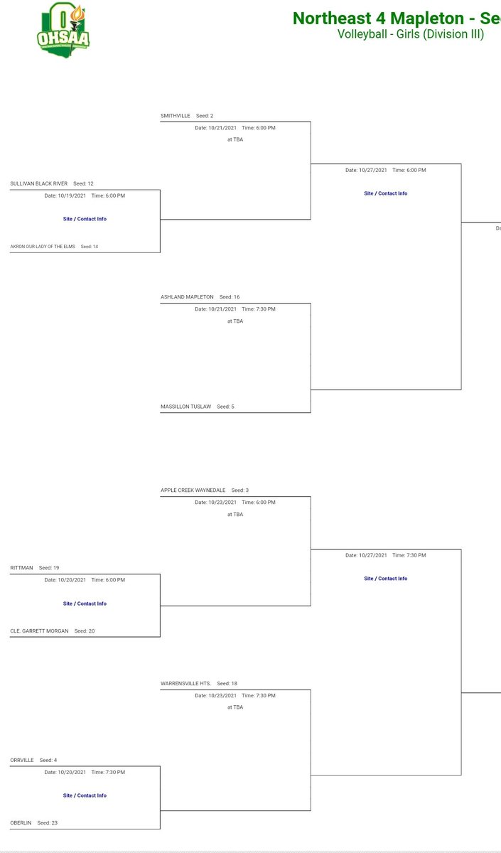VB: Div. III Northeast 4 District: Tuslaw, Waynedale, Orrville, Rittman and Smithville #TDR