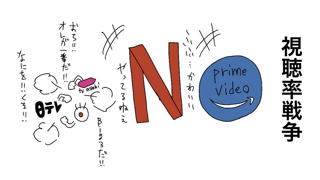 視聴率戦争 王者「日テレ」に重大異変 テレ朝が"BIG3"投入で悲願の3冠達成なるか(デイリー新潮)
#Yahooニュース
https://t.co/x8j4PWpXbx

視聴率戦争 