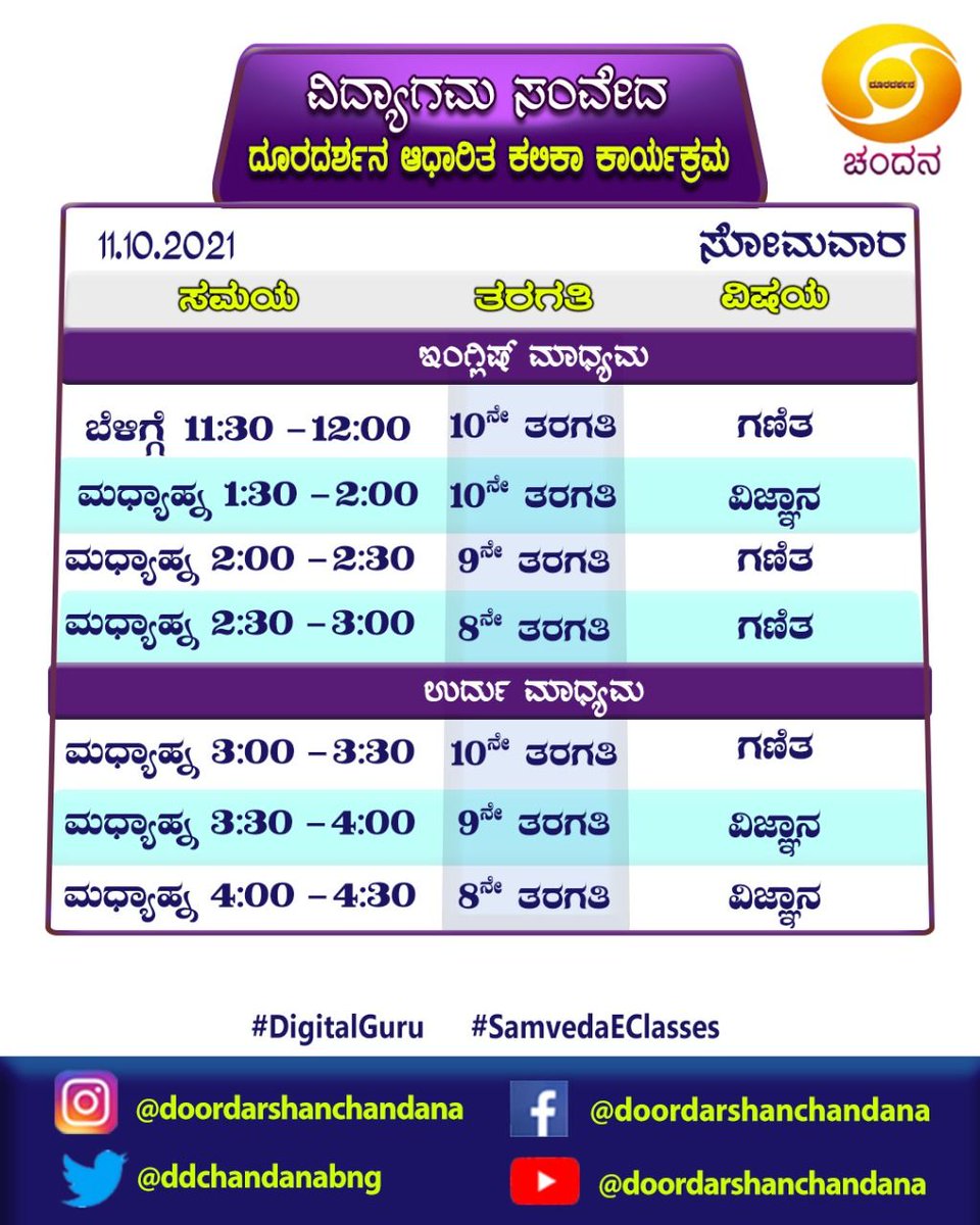 ddchandanabng's tweet photo. #SamvedaEClasses 2021-22 #DigitalGuru #Timetable for 11-10-2021..
⠀⠀⠀⠀⠀⠀⠀⠀⠀⠀⠀⠀⠀⠀⠀⠀
Watch it on @ddchandanabng from 8:00AM..
⠀⠀⠀⠀⠀⠀⠀⠀⠀⠀⠀
#Samveda #OnlineClasses #Eclasses https://t.co/fNfZiGVPeW