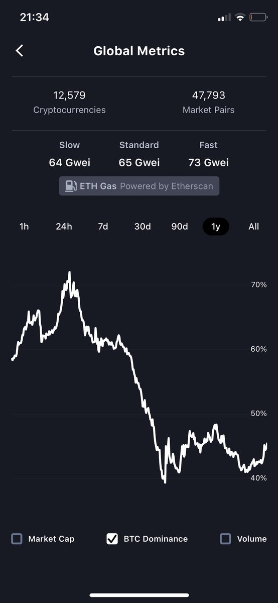 Kyle_Helseth's tweet photo. Bitcoin dominance - Adam and Eve reversal? $BTC #BTC #crypto https://t.co/3PFgr6SUwq