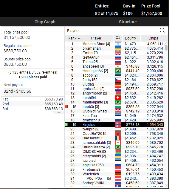 kinjutsu87's tweet photo. 55 bigs and a dream :D 
@LexVeldhuis
 has provided free training for us novice players, for 5 years! Hopefully it will pay off?! 
One time for the BeakerArmy! https://t.co/0oo11j3joK