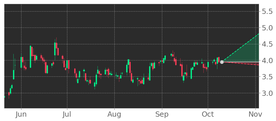 Tickeron's tweet photo. $TH in +1.29% Uptrend, advancing for three consecutive days on September 27, 2021. View odds for this and other indicators: https://t.co/EtrHjO86FK #TargetHospitality #stockmarket #stock #technicalanalysis #money #trading #investing #daytrading #news #today https://t.co/lEFGnRs5OL