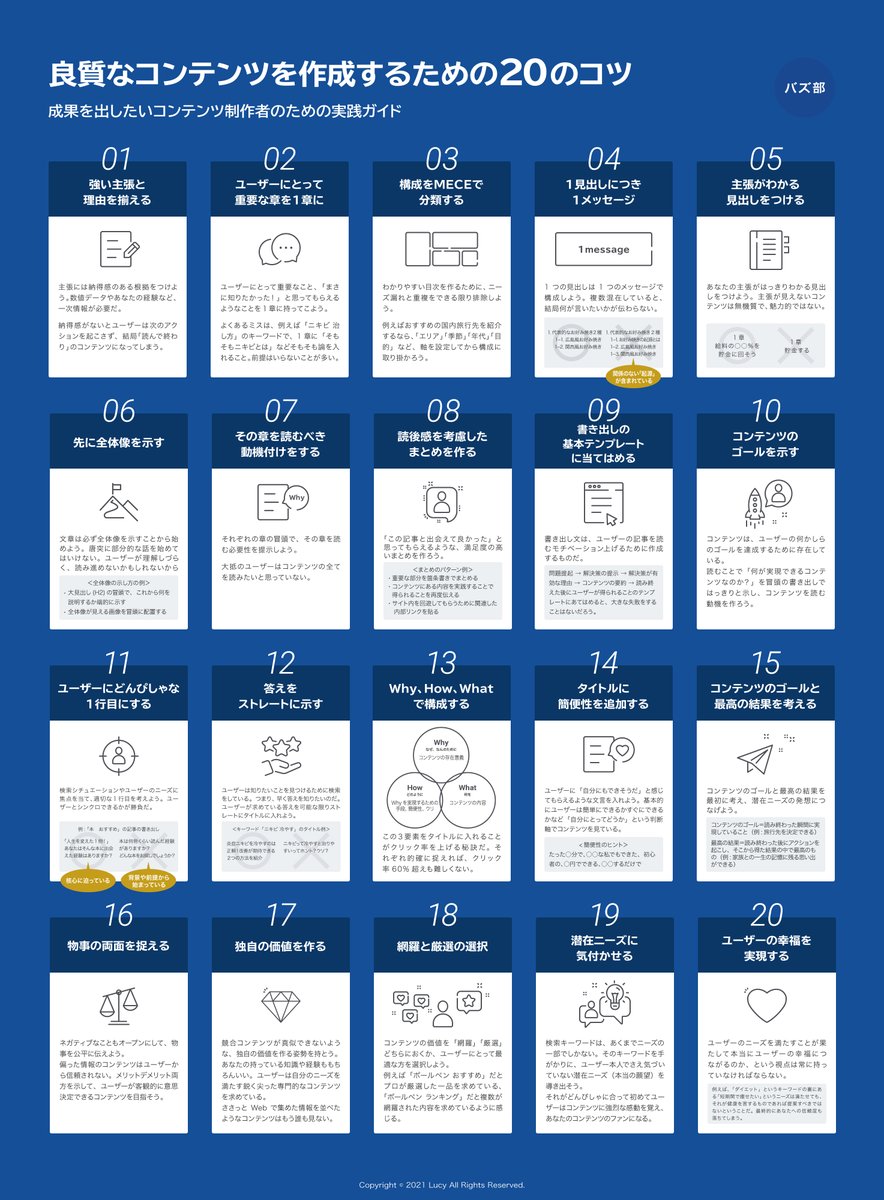 BAZUBU's tweet image. バズ部が実践する「コンテンツ制作20のコツ(全33ページ)」を無料公開します。数ある中でも重要ですぐ実践できるものを厳選。要約版(画像2枚目)はツイッターでのみ配布します。より多くの方にお届けしたい内容なのでぜひリツイート&amp;amp;いいねの上、リンク先から保存してください。bazubu.com/bazubu-20tips