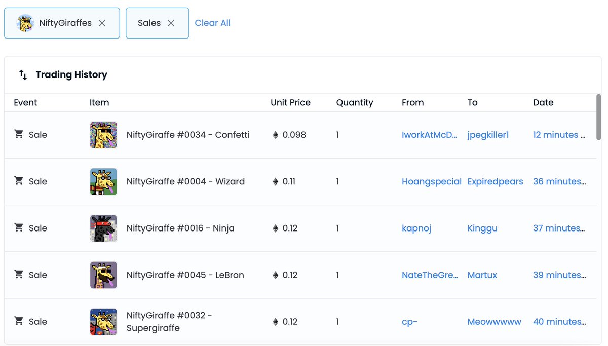 Awesome to see NiftyGiraffes selling on the secondary market too! 🦒🚀 #nft #nftcollector #NFTCommunity