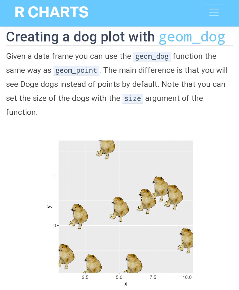 tutoriales_r's tweet photo. ¿Sabías que... puedes hacer gráficas con #ggplot2 y perritos?
Aprende cómo usando geom_dog y el siguiente tutorial: 🤯����🤓📊📈📉🐕🐩🐶🐾
#RStats @rstudio @RLadiesCDMX #rstudio
https://t.co/e1JYIq2RP4 https://t.co/dZB8KKXV0I
