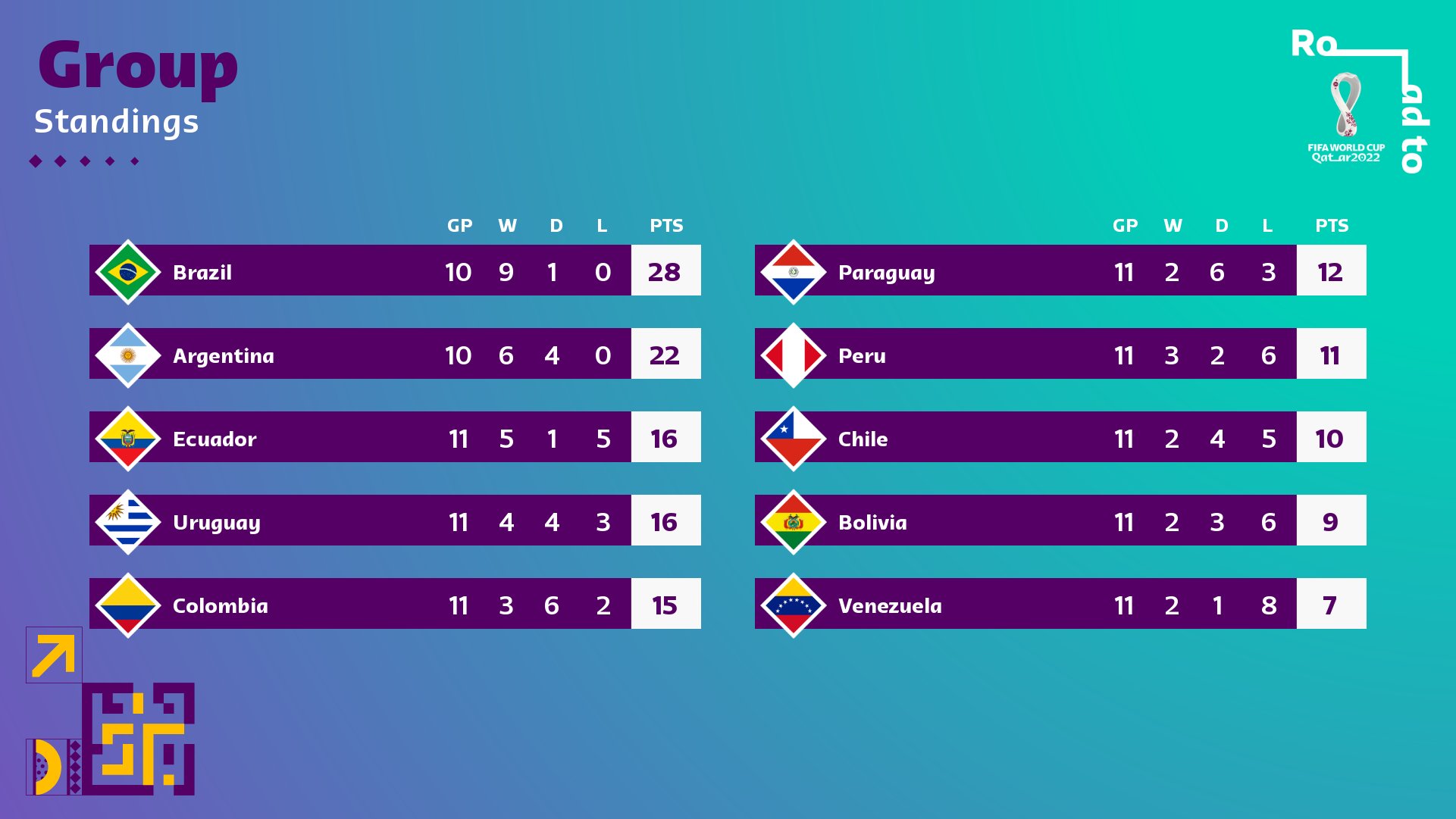 Argentina and Brazil qualifiers picked up by Telemundo and ViX - World  Soccer Talk