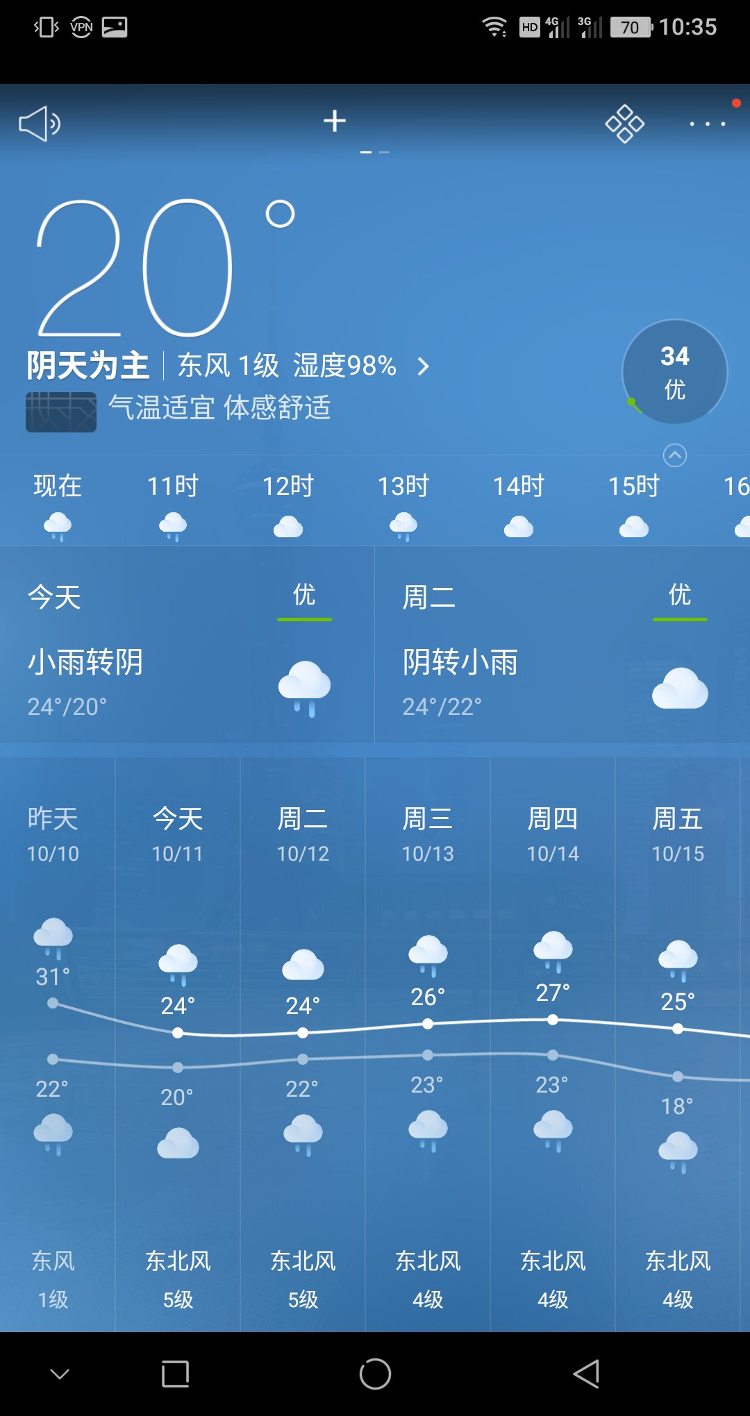 上海気温 Twitter Search Twitter