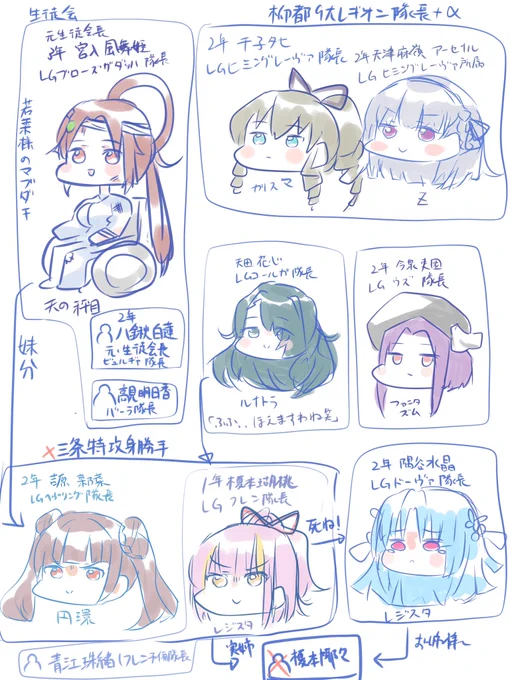 #アサルトリリィ 電撃新潟奪還戦に登場する柳都の面々が一切覚えられなかったのでとりあえず手を動かしました。見た目がわかってる子はこのくらいです。連載を読む際の手助けになれば。 