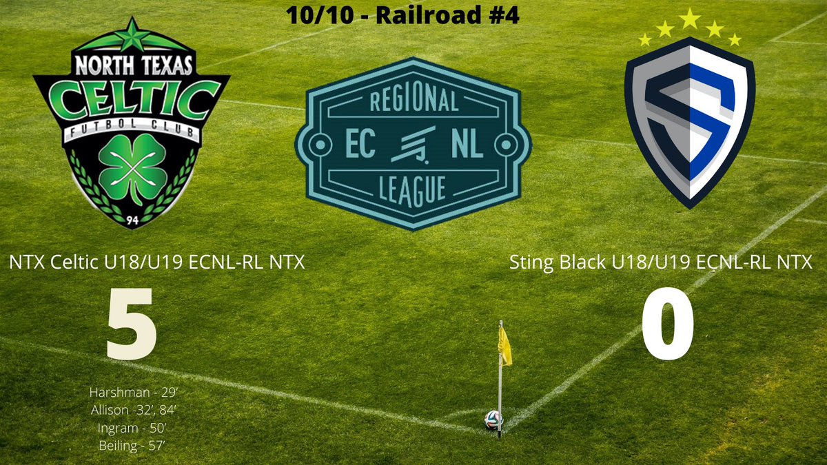Another great 5-0 Win for @04ntxceltic in ECNL-RL NTX action! Clean sheet by the back line and <a href="/nataliemayes23/">Natalie Mayes</a> Goals by Madysen <a href="/Avery_Allison16/">Avery Allison</a> (2), <a href="/willowingram99/">Willow Ingram</a> and <a href="/RylieBeiling/">Rylie Beiling</a>!! Assists by Avery, <a href="/SamiaraTimmons/">samiara timmons</a> <a href="/shelby_erskine/">Shelby Erskine</a> and <a href="/megankrug2/">megan krug</a> !! #playforeachother 🍀⚽️