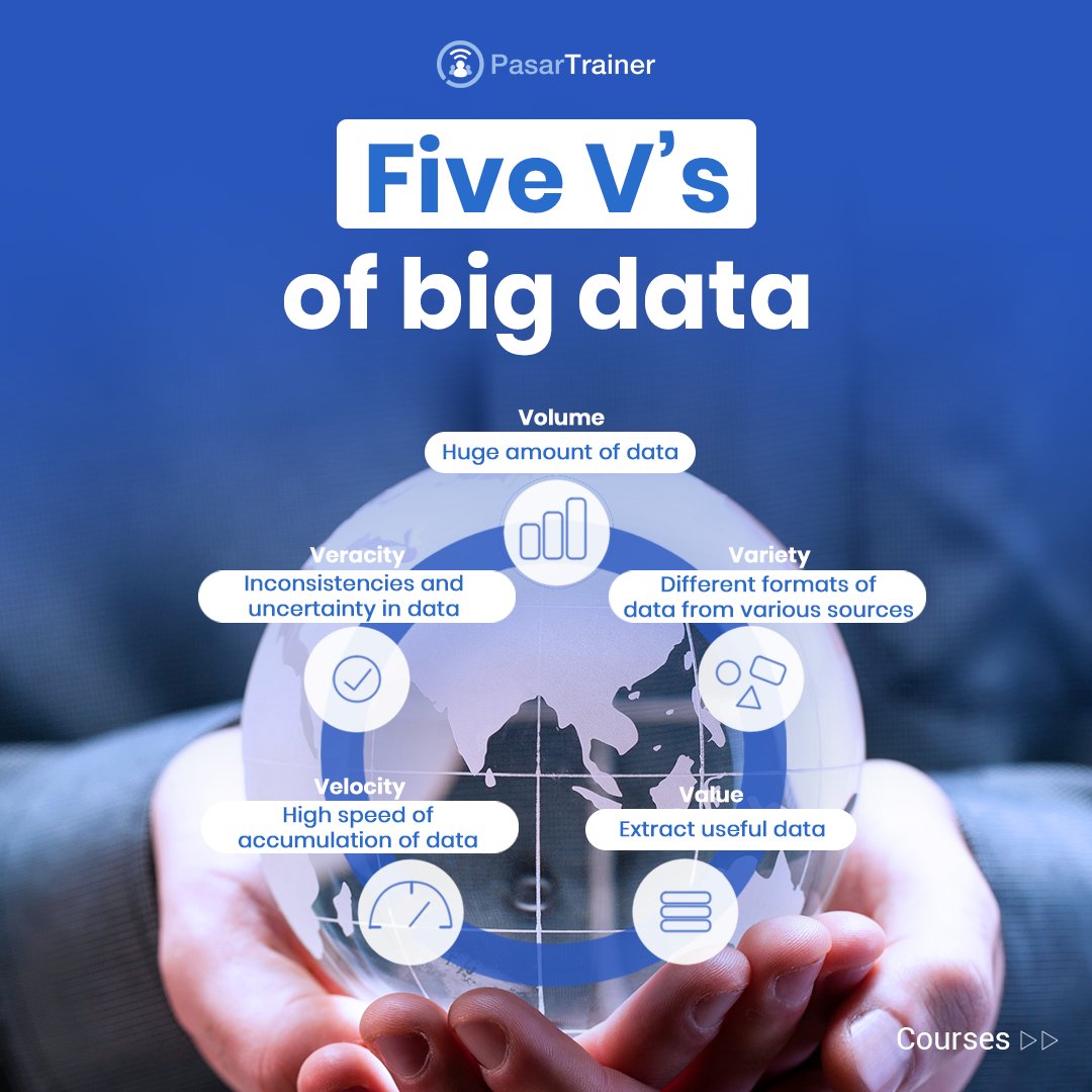 PasarTrainer's tweet image. These are the Five V&apos;s of Big Data you must understand.

Learn more about Big Data: bit.ly/PTA_bigdata

#pasartrainer #bigdata #bigdatacourses