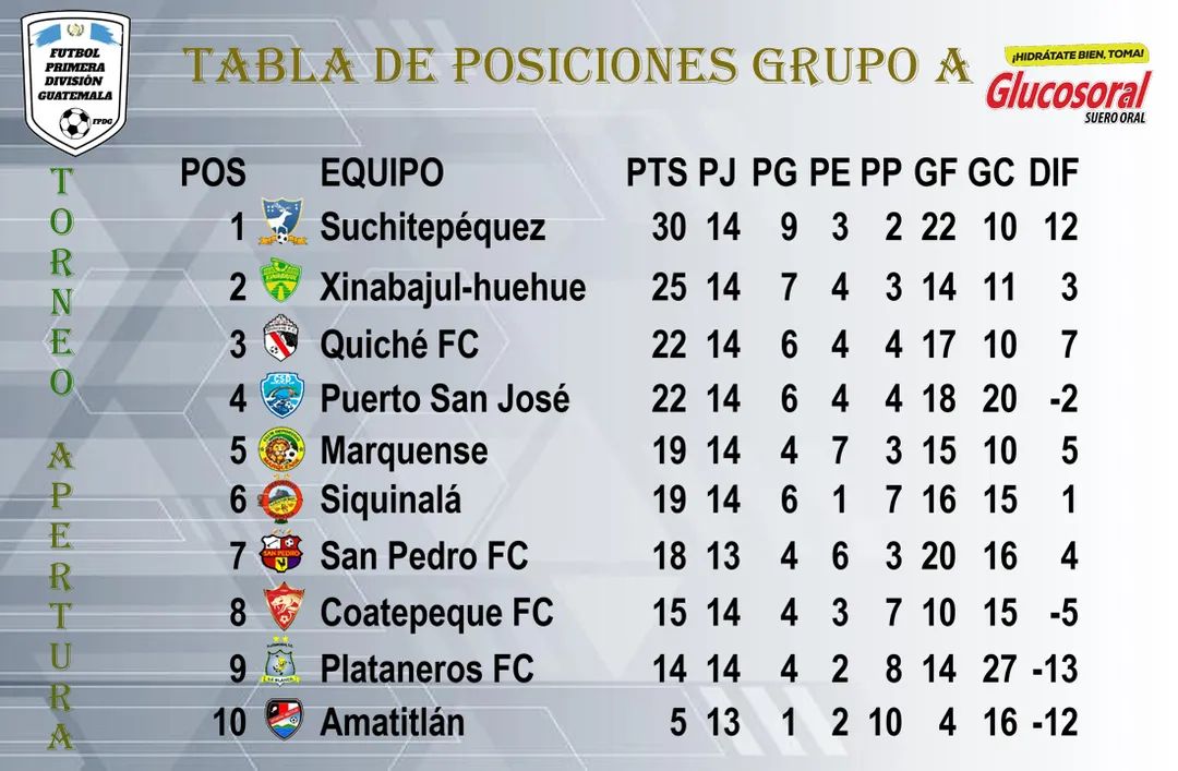 de Primera División on Twitter: "Así se encuentra la tabla de colocaciones del A. https://t.co/qyChnmCBuJ" / Twitter