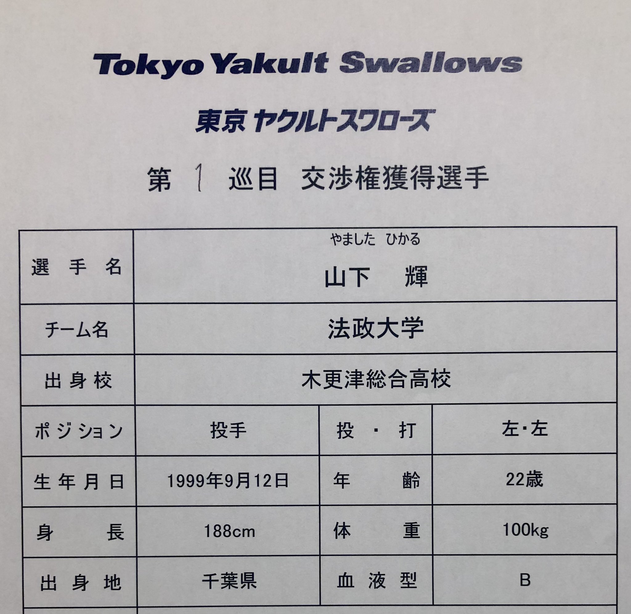 東京ヤクルトスワローズ公式 交渉権獲得選手 1位 名前 山下 輝 やました ひかる 守備 投手 所属 法政大学 Swallows ドラフト会議21 T Co Abebqeqlxc Twitter