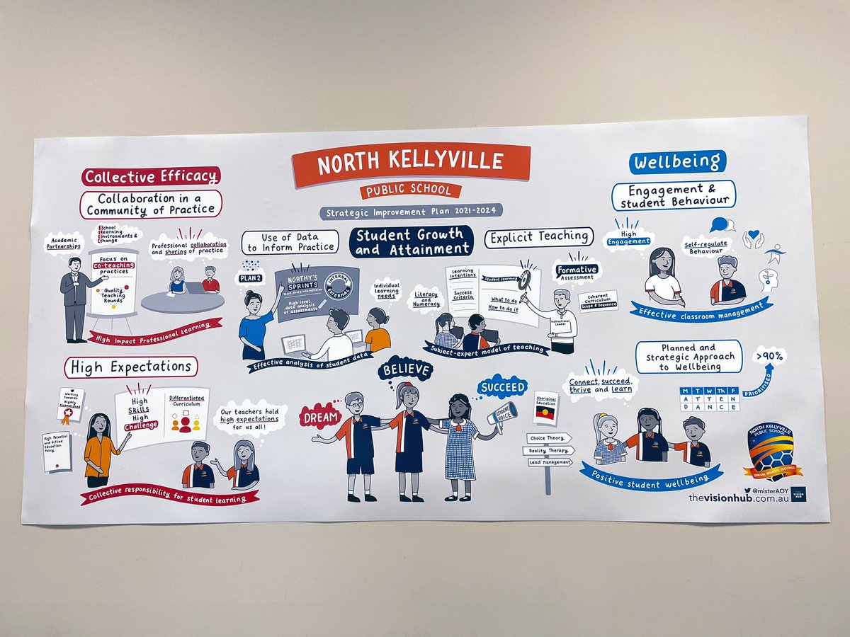 Samantha Newth (@newthsamantha) on Twitter photo Thank you <a href="/thevisionhub/">The Vision Hub</a>! Our SIP Visualisation is now up and on show for everyone to see. #IBelongAtNK Thank you <a href="/thevisionhub/">The Vision Hub</a>! Our SIP Visualisation is now up and on show for everyone to see. #IBelongAtNK
