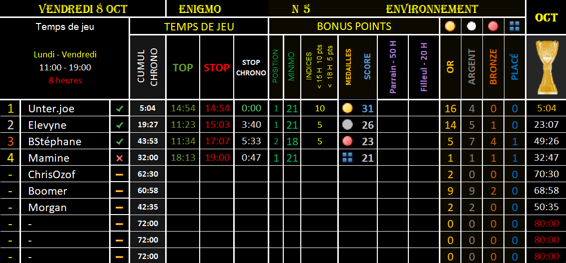 bossydimo's tweet photo. #ENIGMO N1-SEM41-GÉOGRAPHIE

❓ Je me divise en quadrants pour servir de repère

🎁 Indice 1 – 12:00

🕘 Envoyez vos mots  à @bossydimo 

-----------

#MINIMO M1 - BONUS

❗️ Produit de son vivant

 🔍 A ...

🕘 Envoyez vos mots à @GYRODIMO 

🏁STOP 19:00 https://t.co/dUN2Eps2yN