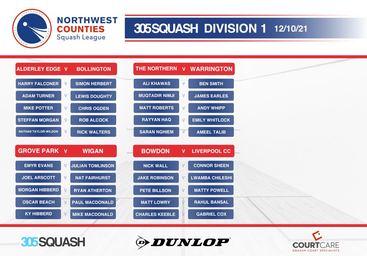 NWCSquashLeague's tweet photo. Lineup, Lineup, Lineup!
Good Morning on the first week of Division 1 squash in a long time....
Our new 8-team
@305SQUASH Division 1
team sheets are in for tomorrowโs matchups ๐๐ผ
@DunlopSquash @CourtcareUK #NWCSL @SquashLevels @SquashSkills https://t.co/iFpiImHfLS