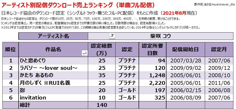 柴咲コウ 最愛 最新情報まとめ みんなの評判 評価が見れる ナウティスモーション