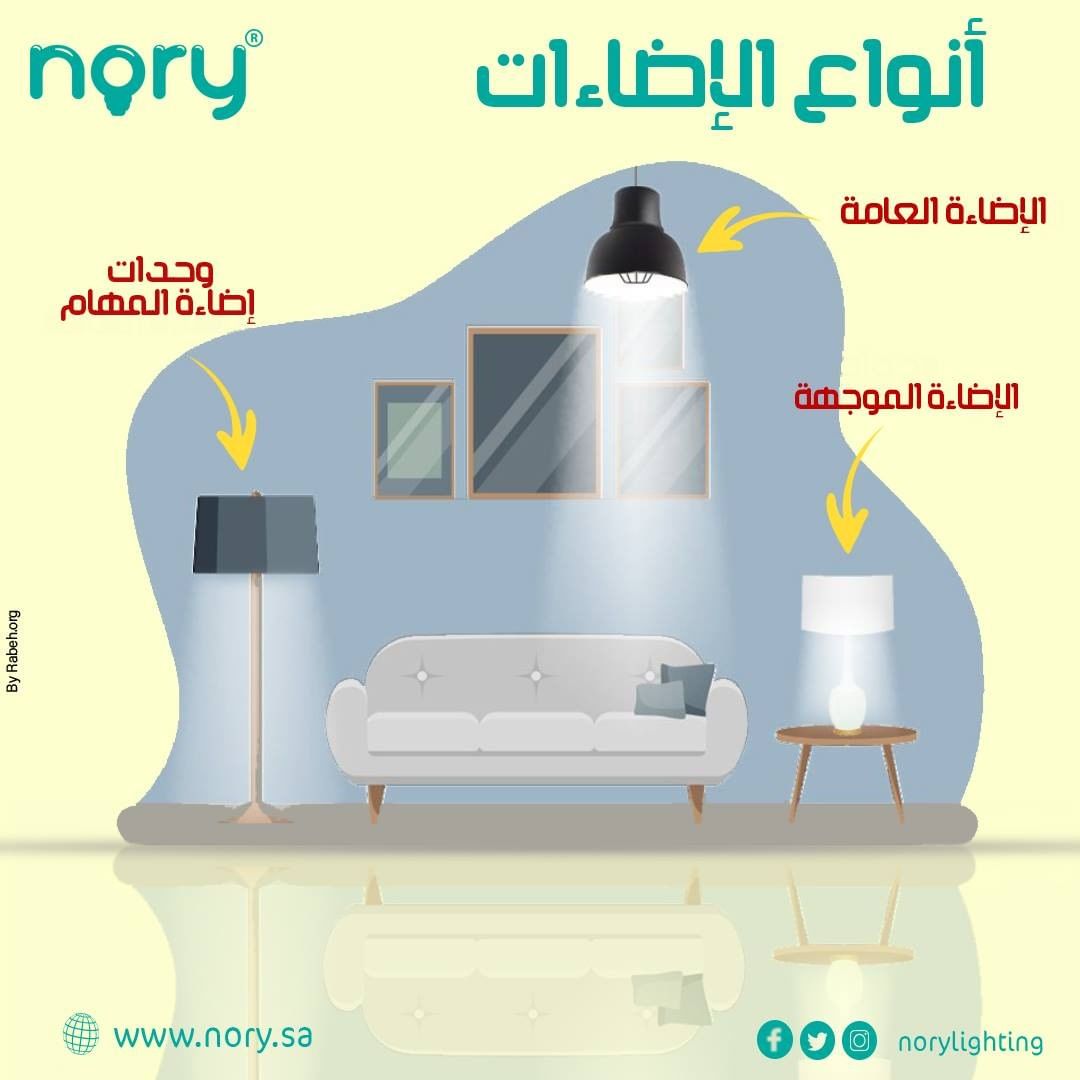 nory_Lighting's tweet photo. https://t.co/XRNzjE0E67