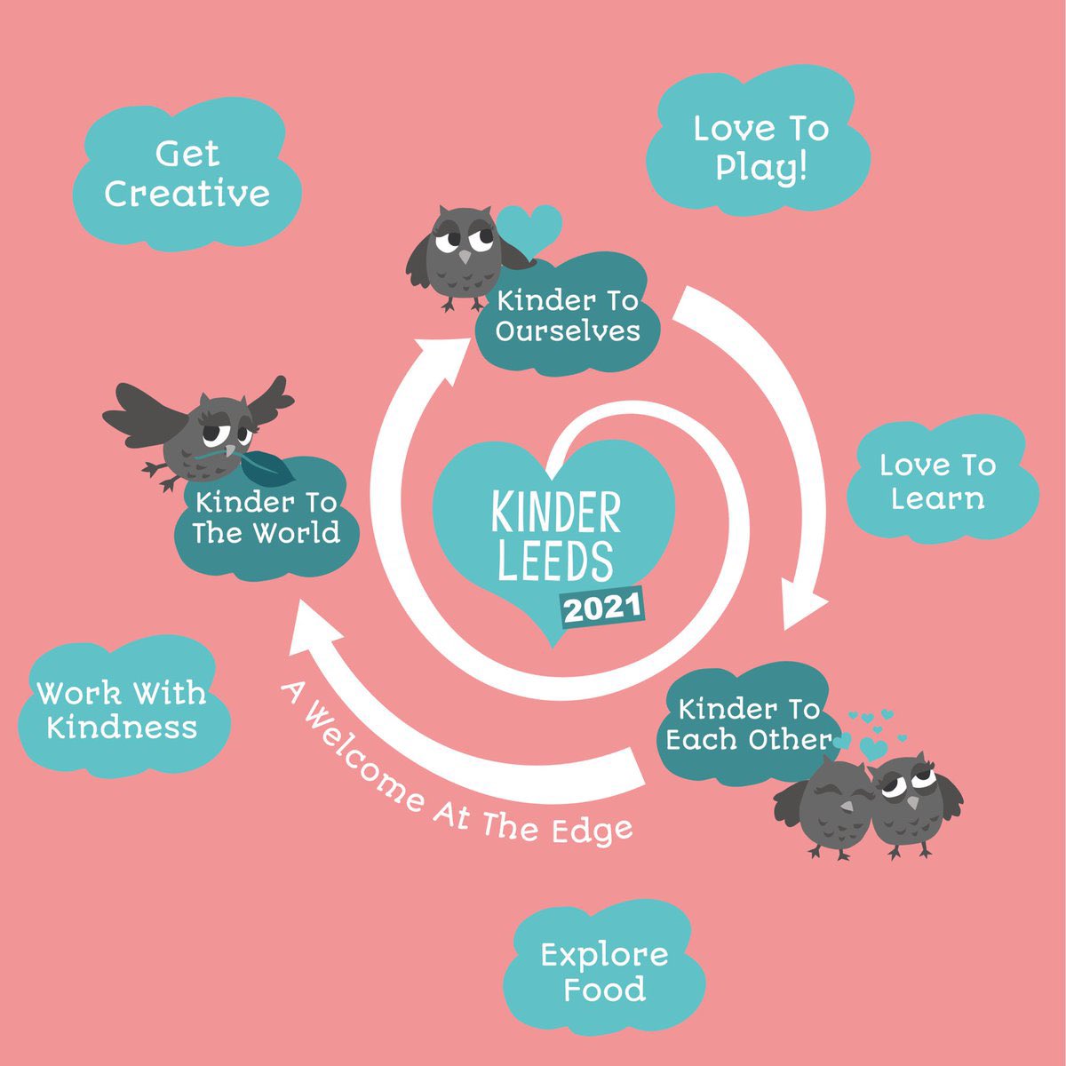 Kinder Leeds (@kinderleeds) on Twitter photo The Festival is launched now and some lovely events lined up today…
Still time to register 😊 and join
kinderleeds.org/festival-line-…
Science of Kindness.
Compassion Cultivation Training.
Kindness in the Cupboard
Meet Incredible Edible
Zest <a href="/OldFireStaLS9/">The Old Fire Station</a> The Festival is launched now and some lovely events lined up today…
Still time to register 😊 and join
kinderleeds.org/festival-line-…
Science of Kindness.
Compassion Cultivation Training.
Kindness in the Cupboard
Meet Incredible Edible
Zest <a href="/OldFireStaLS9/">The Old Fire Station</a>
