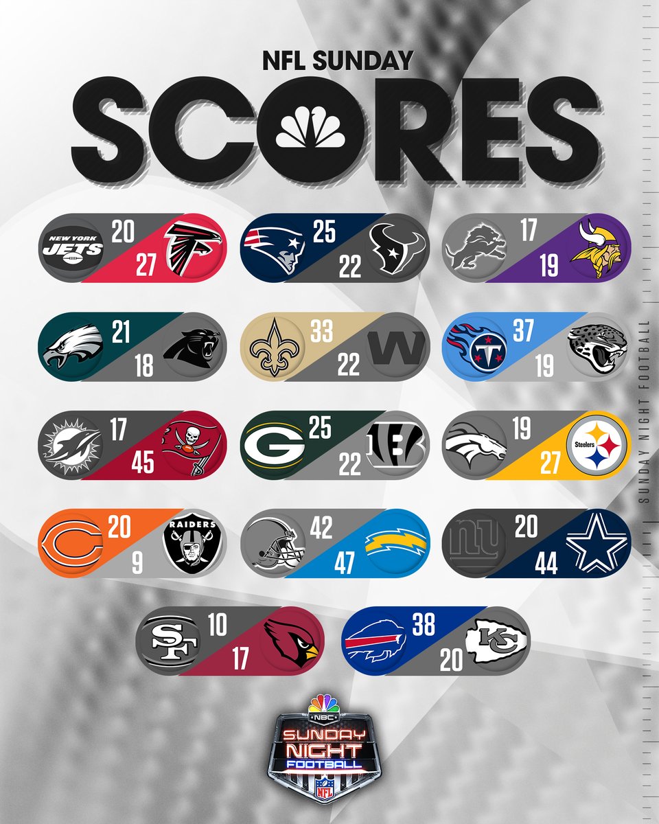 RETWEET IF YOUR TEAM WON ON SUNDAY 🏈