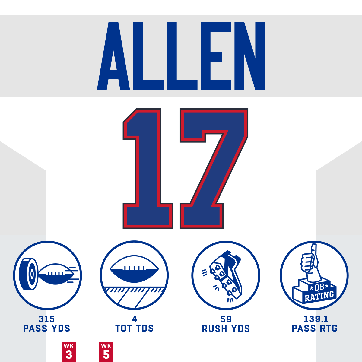 NFL's tweet photo. Lightning struck in KC. And so did @JoshAllenQB.

#HaveADay | #BillsMafia https://t.co/MDhX6EnZQ4