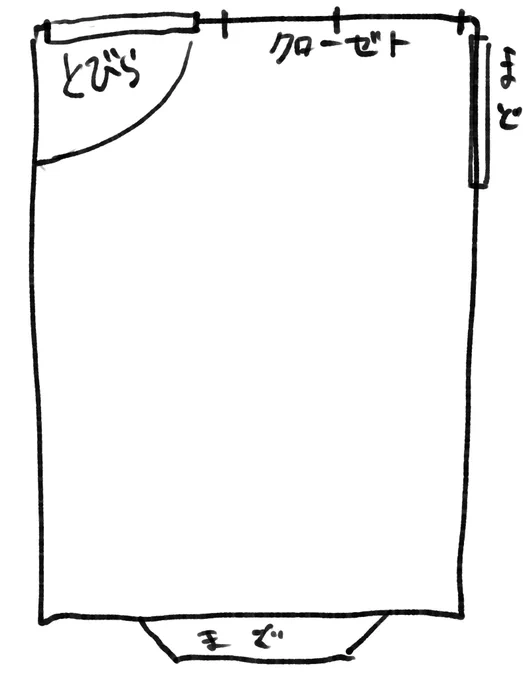 考える事を放棄 