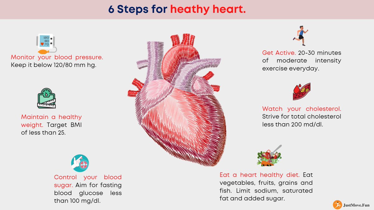 Justmovefun's tweet photo. A healthy heart is central to overall good health. Embracing a healthy lifestyle at any age can prevent heart disease and lower your risk for a heart attack or stroke. 
.
Find out easy and fun activities to do daily at https://t.co/ouoSjv3VYP.
Visit us- https://t.co/UzQbqWiwpl https://t.co/wEzDGOOlnm