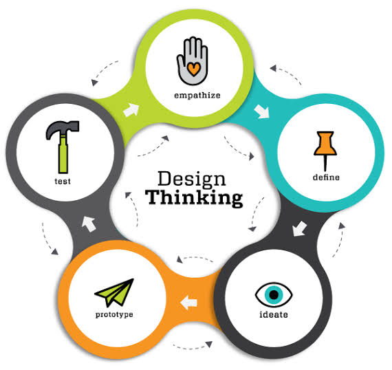 dakibaka's tweet photo. The Design Thinking Process!

1) Empathize
2) Define
3) Ideat
4) Prototype
5) Test

#designthinking #design #startup #strategy #research https://t.co/YAZmzkVNjk