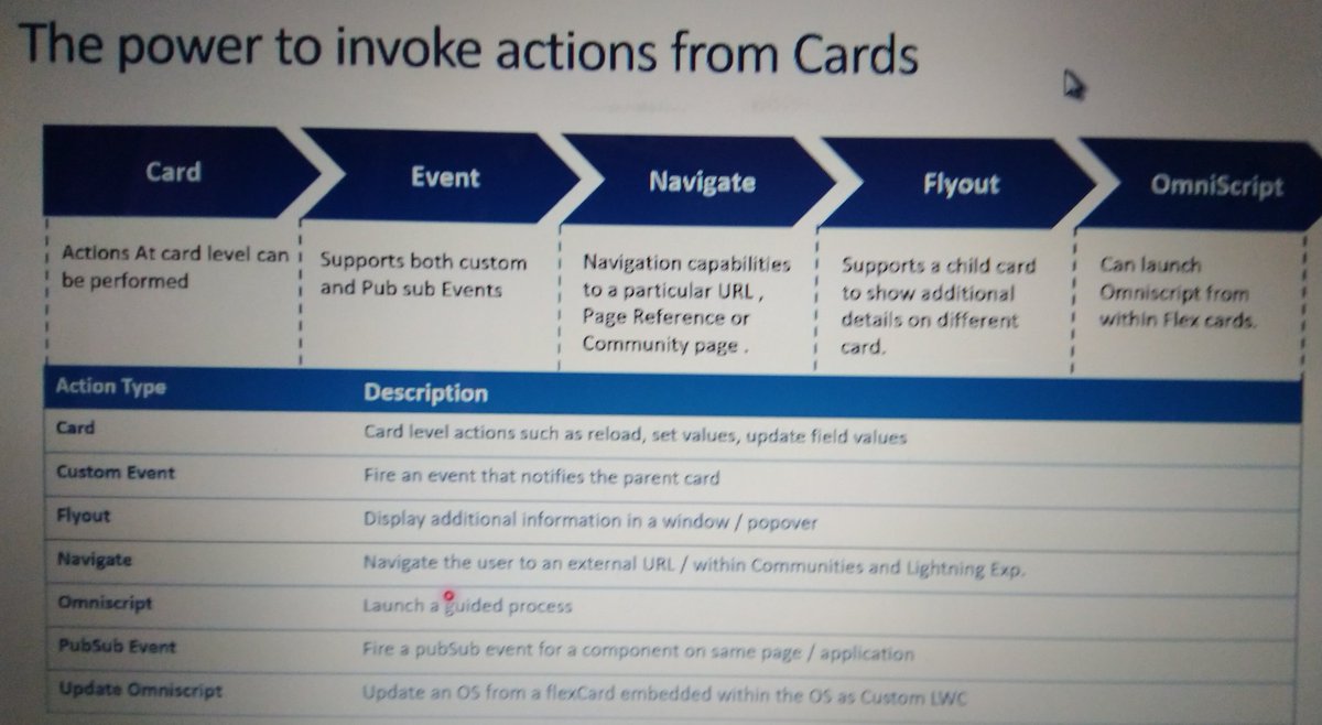 asparihar2020's tweet photo. The power to invoke actions from cards.
@iamtaran42
@pravsingh1987
@irahulgupta7
@iKishorebt
@sfdgblr
#SFDGBLR
#LSIIC
#MegaLearningSISEP2
#IndianOhana https://t.co/AyOfjIEcWi
