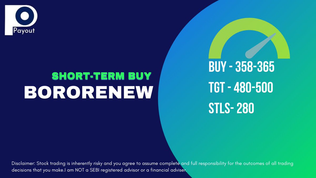 _Payout's tweet photo. #SWINGBUY
#BORORENEW
(For educational purpose only)
#Trade #stocksinfocus
#SwingTrading #nse #StockMarketindia #BREAKOUTSTOCKS #breakouts #bse #trading #intraday #intradaytrading #investment #finacialfreedom #stocks #stocktowatch #StocksInFocus #stoploss #StockMarketindia https://t.co/ydXCRzXojT