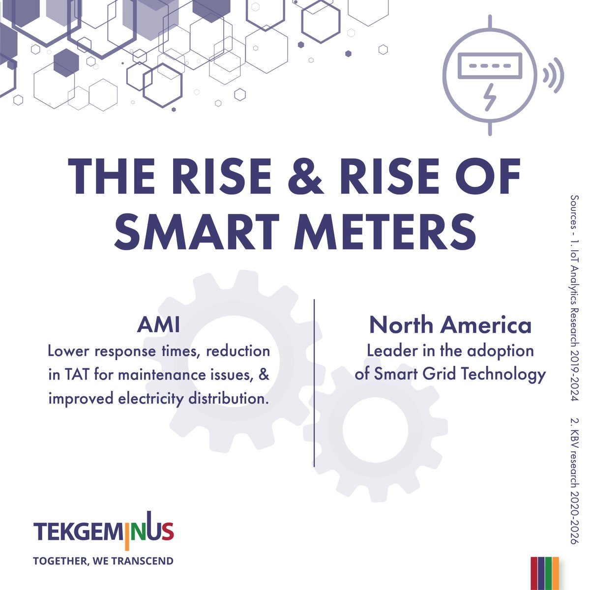 Learn how #utilitymarket shift is evident in surprising #growth in the size of the global #smartmeter market.

#TekGeminus has helped &amp; assisted its smart #utility #customers to keep pace with dynamic changes in this market - tekgeminus.com/technology-sta…
Stay tuned for our next #blog.