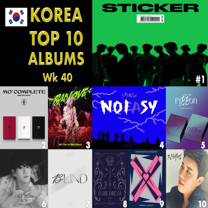 WORLDMUSICAWARD's tweet image. 🔝🔟ALBUMS IN KOREA🇰🇷
1️⃣Sticker #NCT127
2⃣MO` COMPLETE #AB6IX
3⃣BAD LOVE #KEY
4⃣NOEASY #StrayKids 
5⃣riBBon #BamBam 
6⃣ChocolateBox #YangYoseop
7⃣BLIND #Ciipher 
8⃣Dark Dream #ELAST 
9⃣FIGHT OR ESCAPE #TXT  
🔟Stella Amor #JinHaeSeong