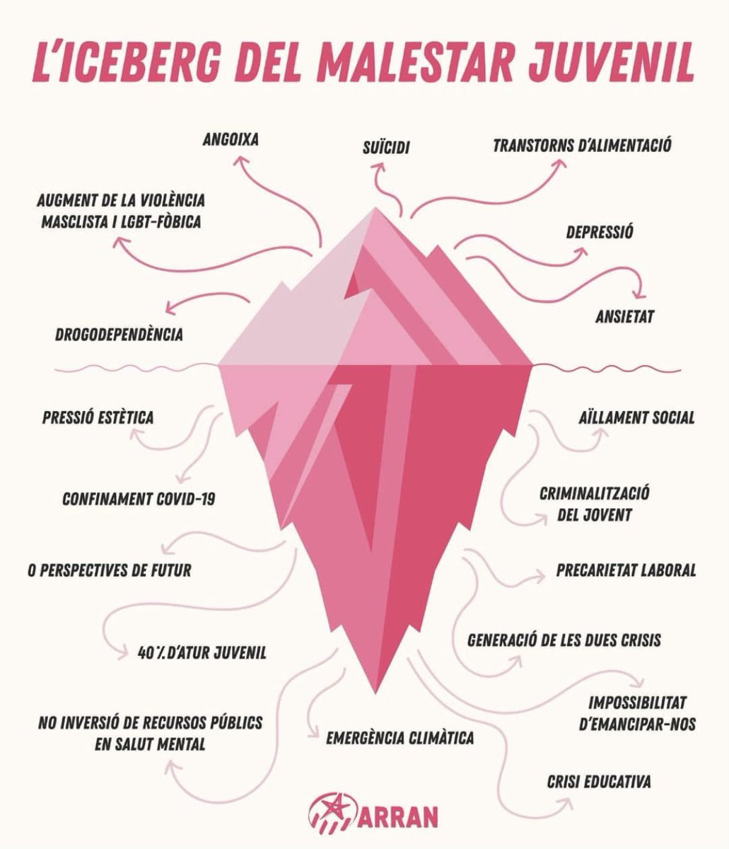 donaenvermell's tweet photo. Acabo de veure això i crec que és importantíssim: https://t.co/dk9sbqRrAp