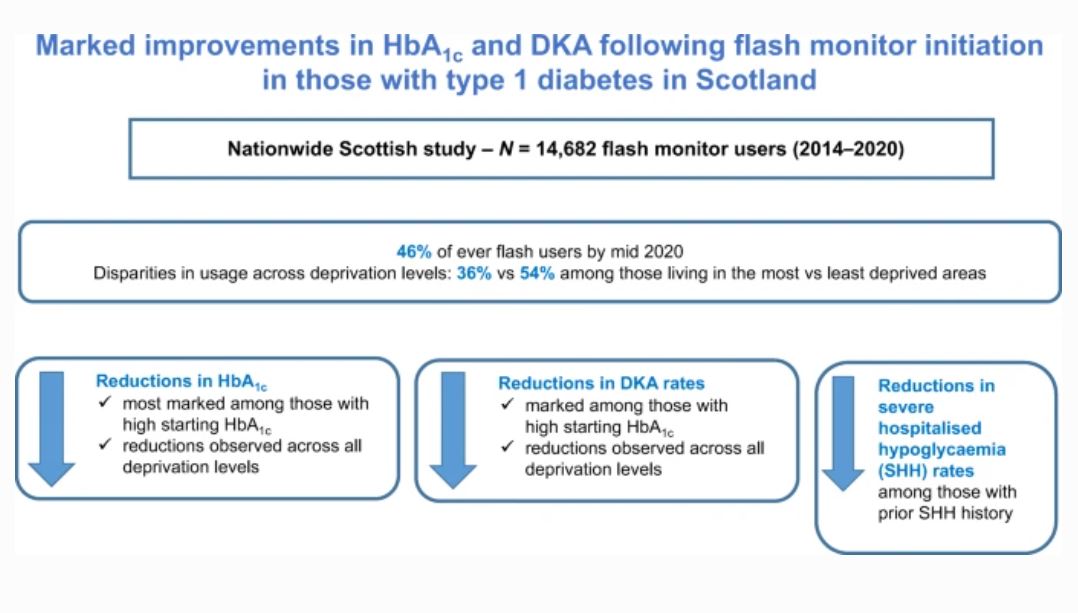 Flash monitor initiation is associated with a reduction in HbA1c and DKA rates among those with type 1 diabetes in Scotland. Reductions are pronounced in those with high starting HbA1c #T1D #FlashMonitor #HbA1c #DiabeticKetoacidosis bit.ly/2WYIYd6 🔓