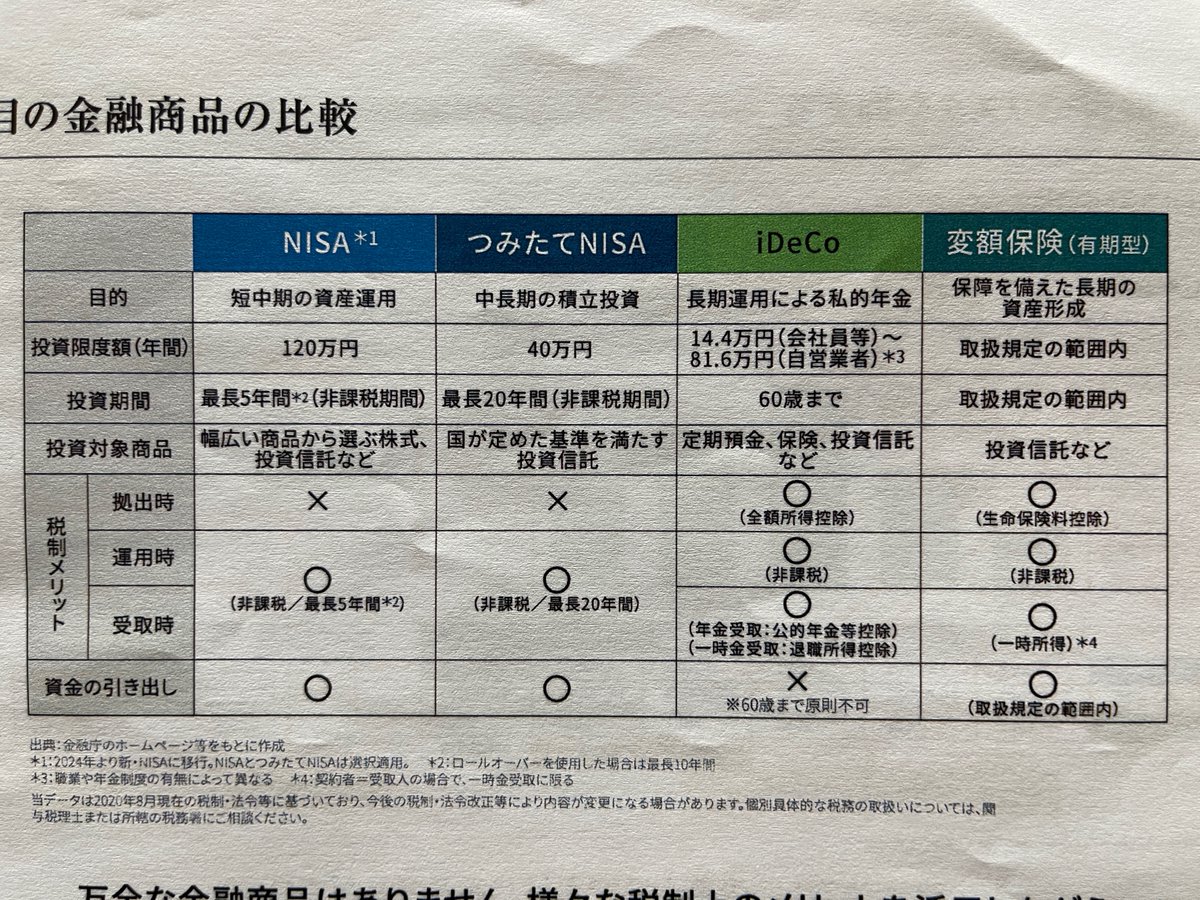 そういえばこちら、結構前にとある外資系保険会社の変額保険セミナーで配布された資料にあったNISAやiDeCoと変額保険の比較表です。変額保険を推しまくりたいのはわかるのですが。。。  ただ○✖︎の使い方が上手だなとは思いました笑 #NISA #iDeCo #変額保険 #投資信託