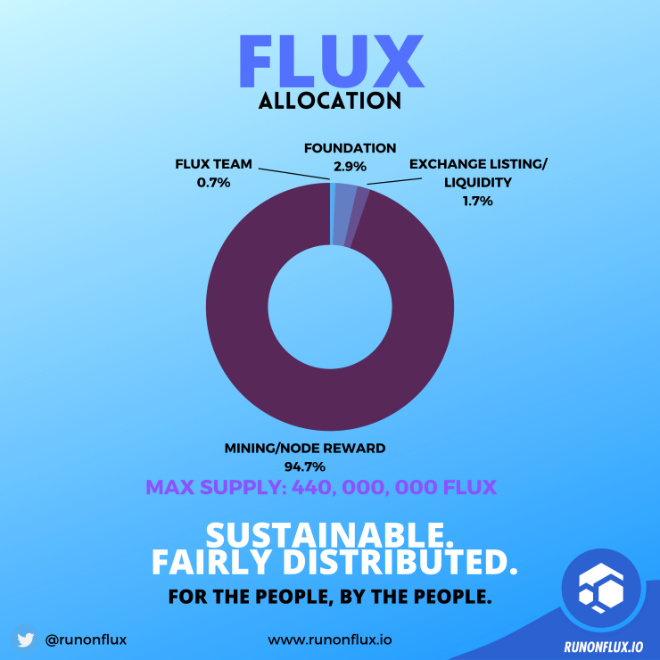 FluxRussian tweet media