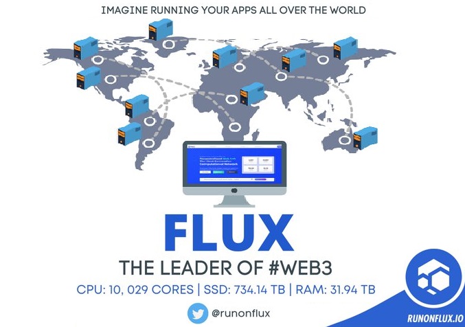 Flux networks. Flux networks