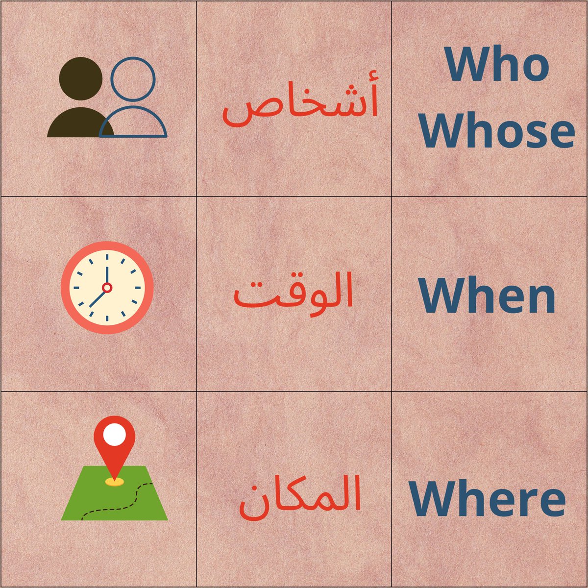 EnglishTutorUSA's tweet photo. 🅾️WH- Questions👇
#questions #englishhome #englishcourse
#انجليزية #انجليزي_مبتدئ #معلم_انجليزي https://t.co/uTOV97l0cR