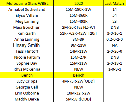 oyepick's tweet photo. Melbourne Stars Women Vs Hobart Hurricanes Women

Women's Big Bash T20 - MS-W vs HB-W

Join Telegram channel - https://t.co/HQ6fwGzTQM

#WBBL #BBL #WBBL07 #WBBLT20 #BBLT20 #WomenBigbash #MelbourneStars #HobartHurricanes
#MSWvHBW #MSWvsHBW #MSvsHB https://t.co/QozBCMf0Ym