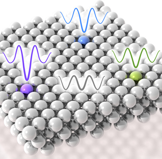 A new paper identifies periodic trends for adsorption energies around single-atom alloy active sites, which will aid the understanding of processes on this promising class of SAA catalysts. <a href="/julia_schumann/">Julia Schumann</a> @icegroupcam <a href="/michastamatakis/">Michail Stamatakis</a>
fal.cn/3j88q