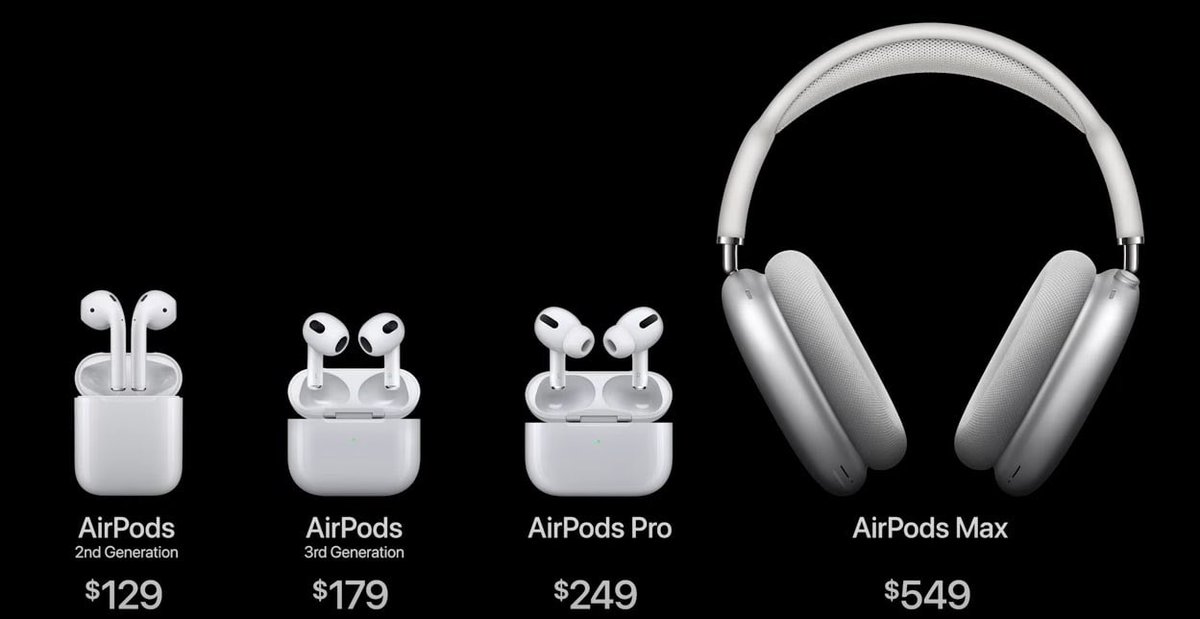 Когда вышел airpods 3